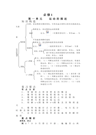 2025年高中物理题库讲解学习