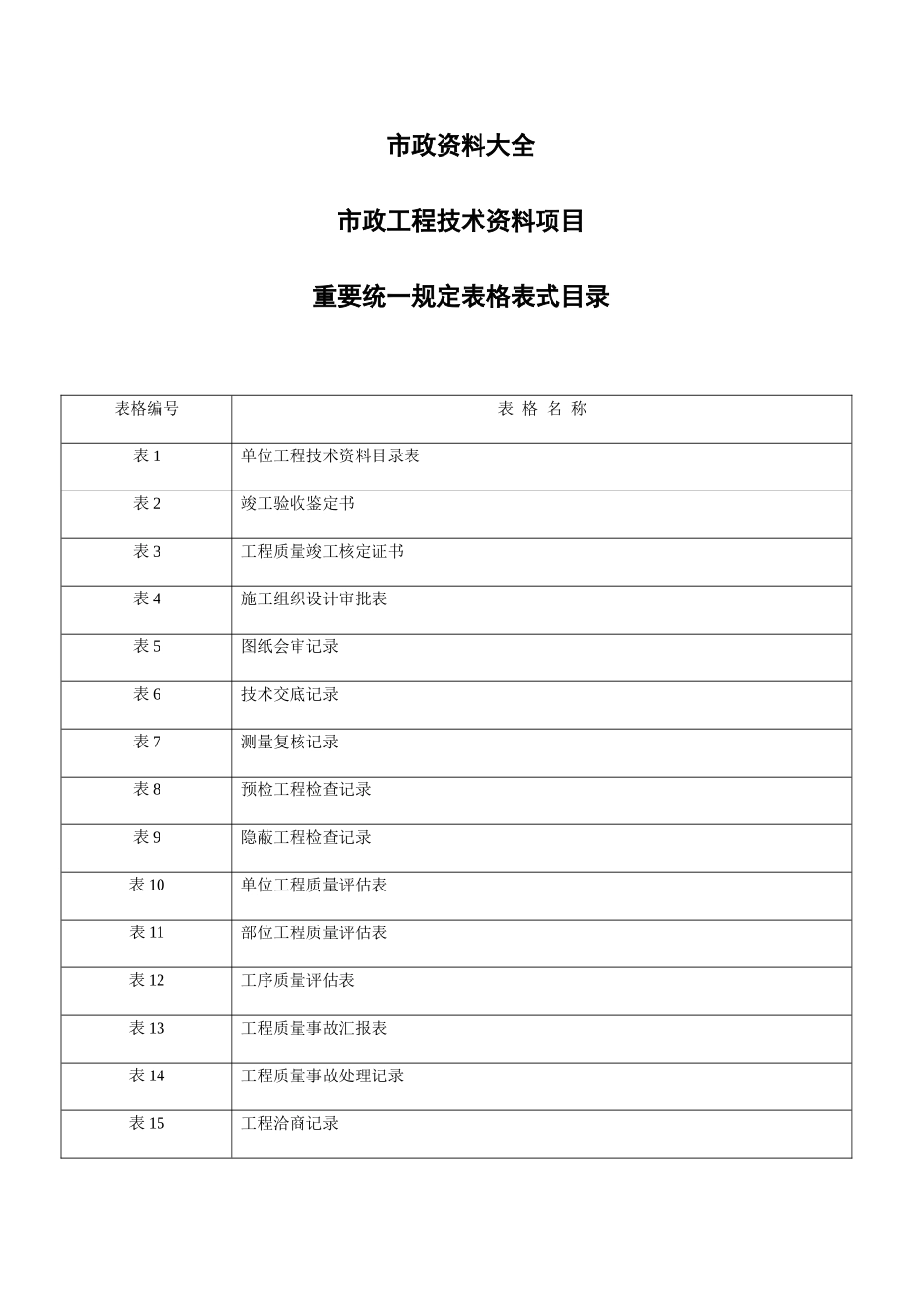 2025年市政工程资料全套_第1页