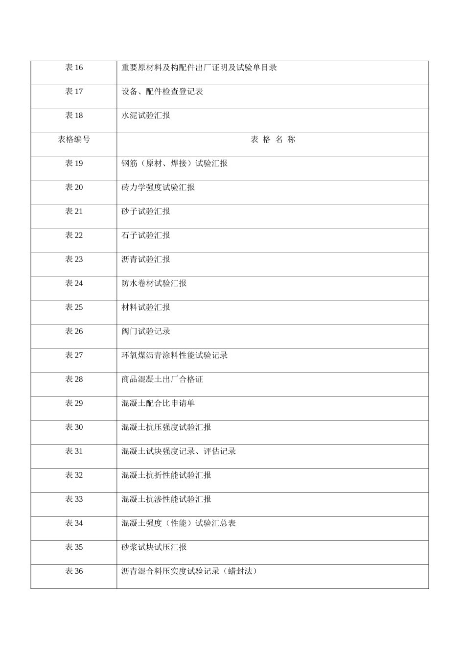 2025年市政工程资料全套_第2页
