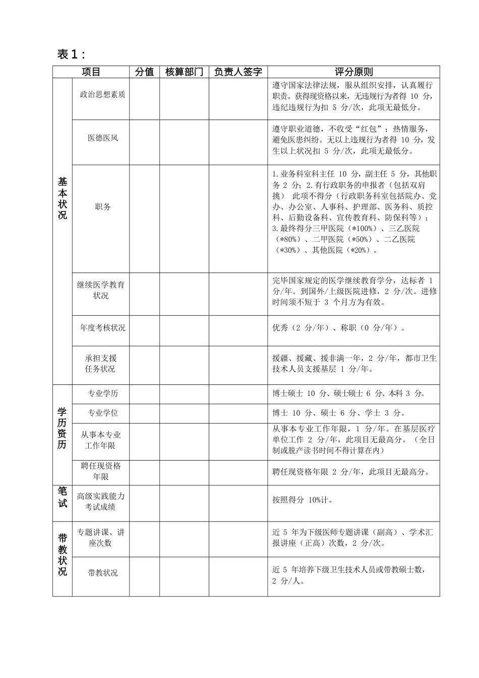 2025年4卫生系列高级专业技术资格申报人员考核表申报评审卫生版表四_第2页