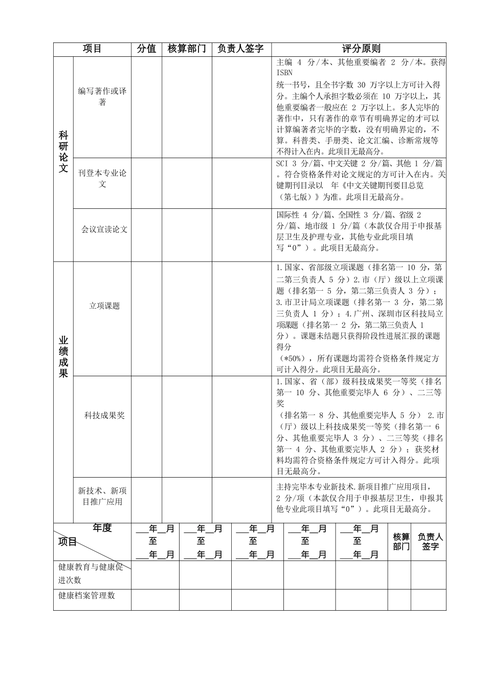 2025年4卫生系列高级专业技术资格申报人员考核表申报评审卫生版表四_第3页