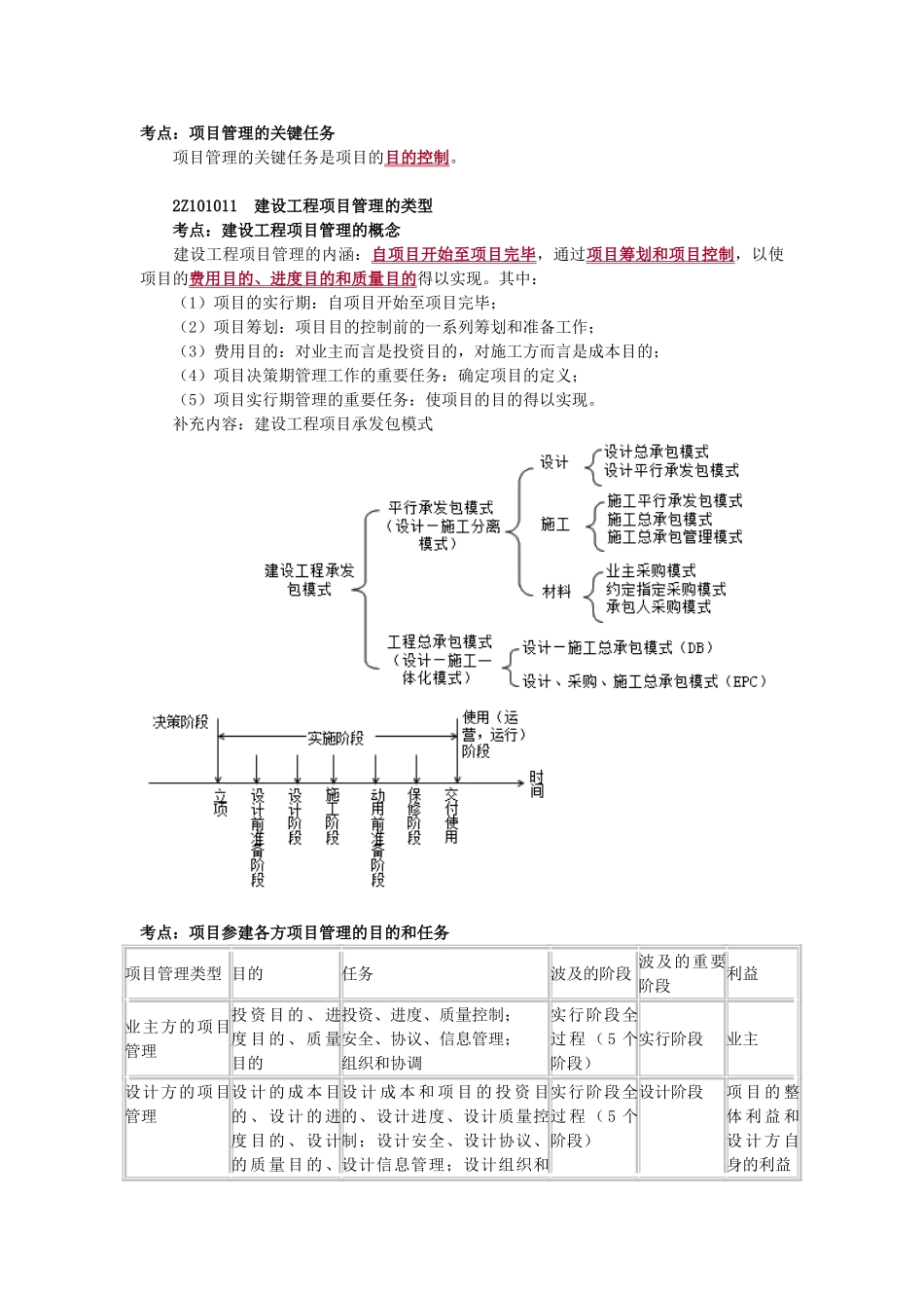 2025年二级建造师管理复习重点必考考点_第1页