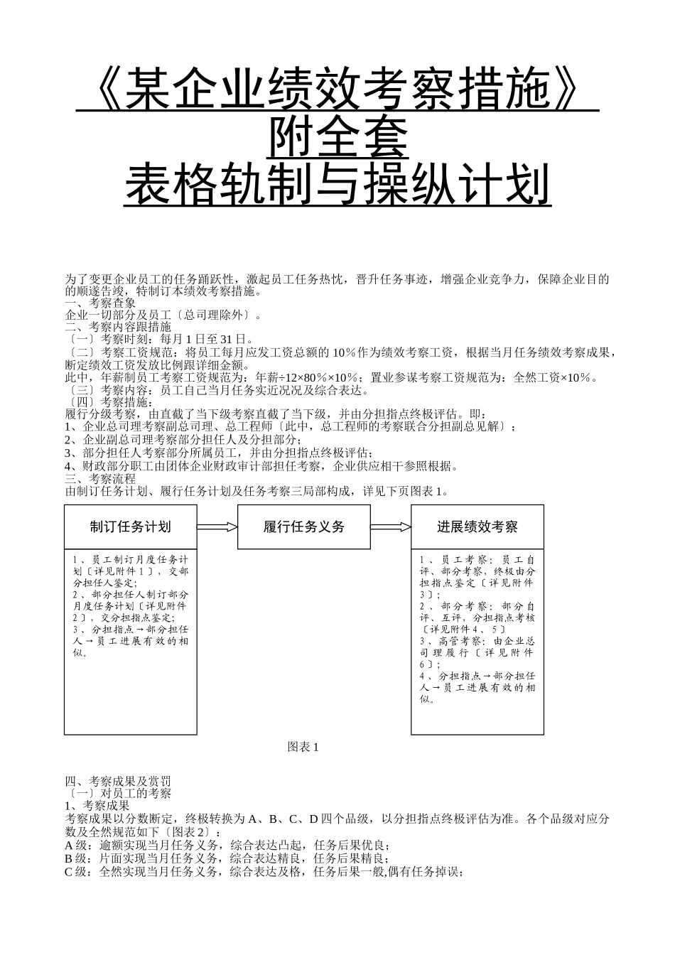 2025年公司绩效考核办法附全套表格及操作方案_第1页
