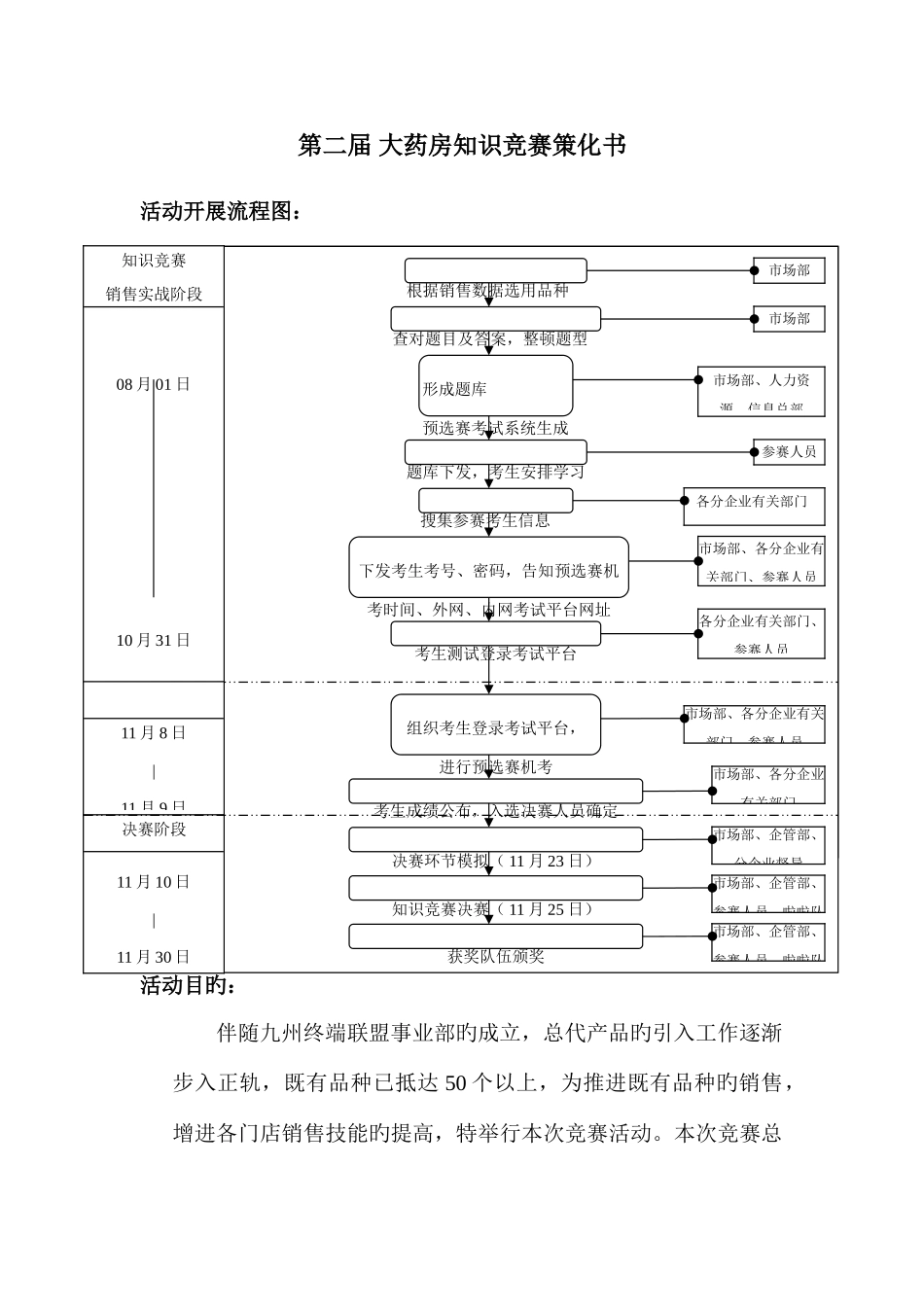 2025年第二届大药房知识竞赛策划书_第1页