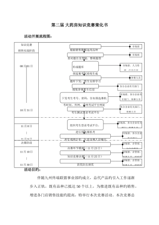 2025年第二届大药房知识竞赛策划书