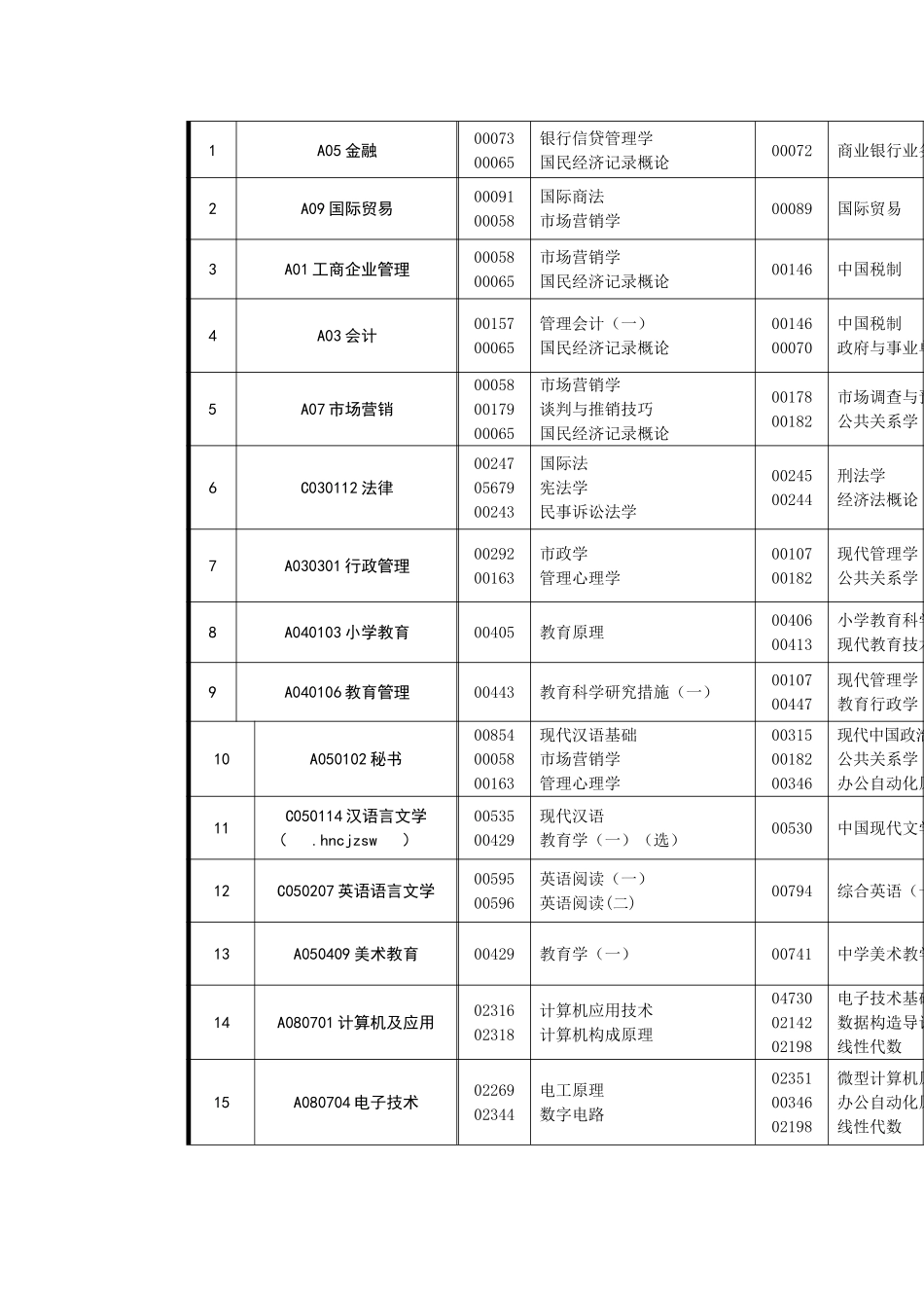 2025年高等教育自学考试课程安排表_第2页