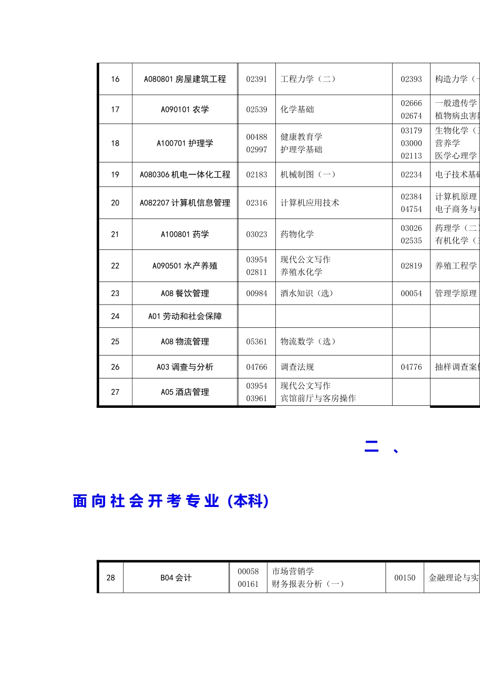 2025年高等教育自学考试课程安排表_第3页