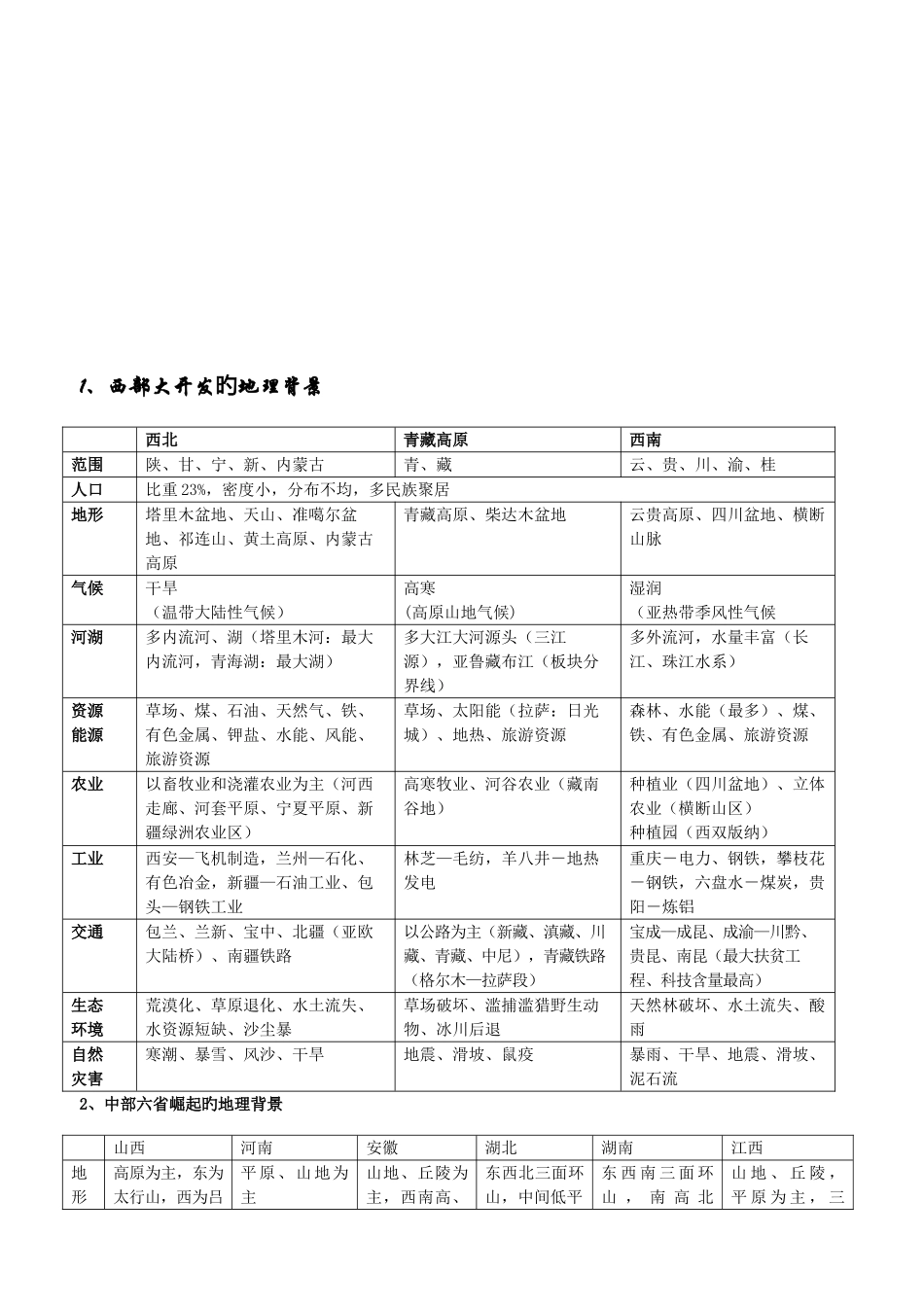 2025年考前必背地理知识_第2页