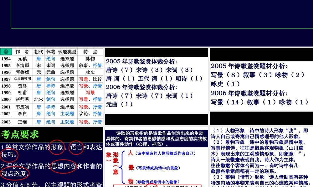 高考诗歌鉴赏实战攻略