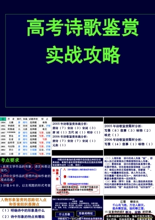 高考诗歌鉴赏实战攻略