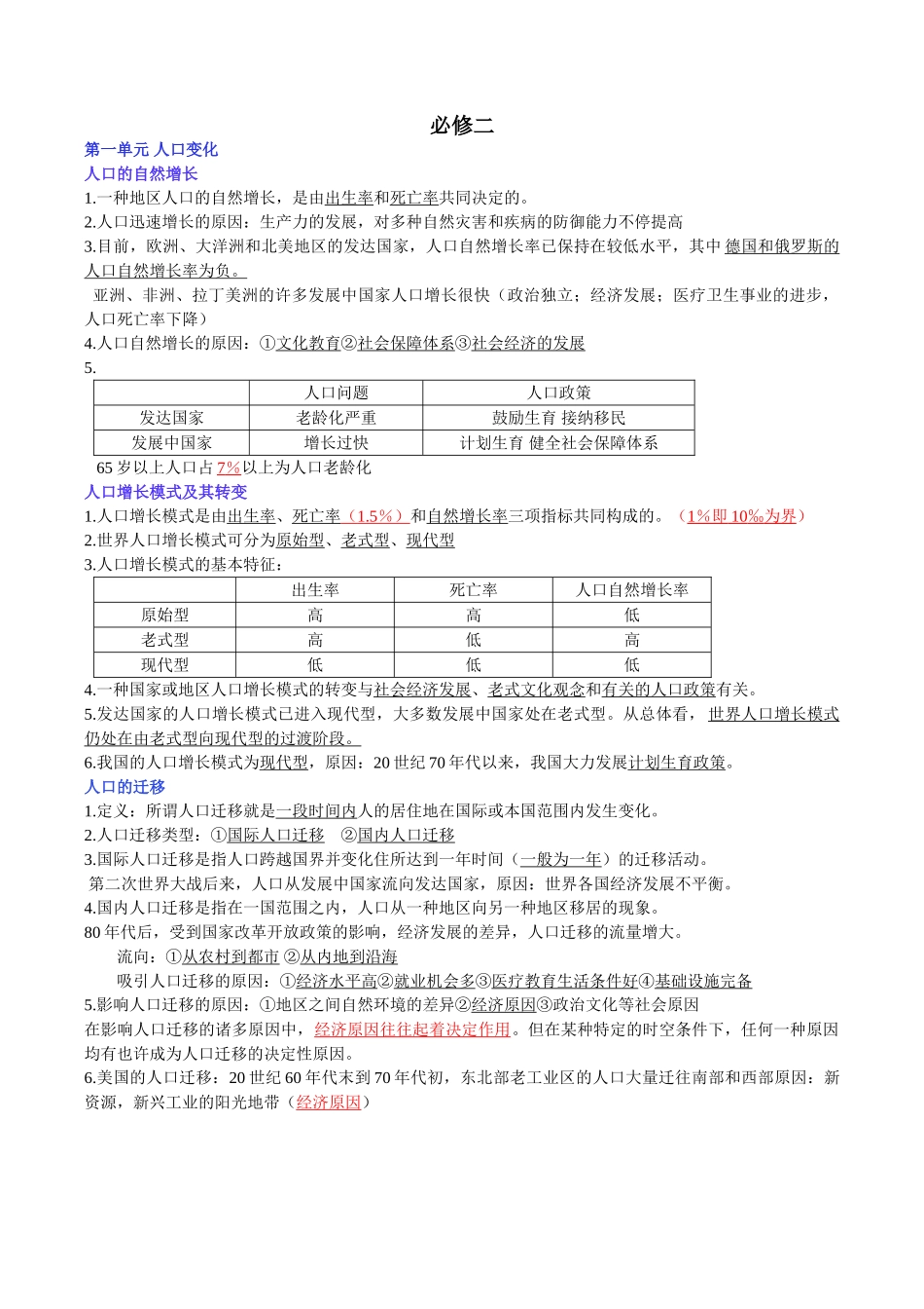 2025年江苏省小高考地理人文地理部分必修一二知识点资料_第1页