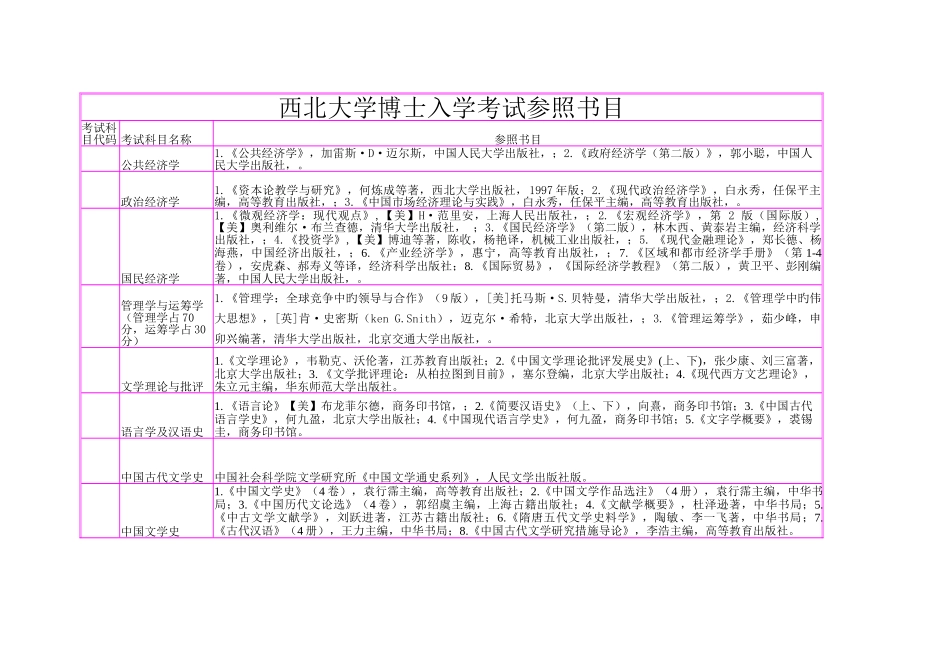 2025年西北大学博士入学考试参考书目_第1页