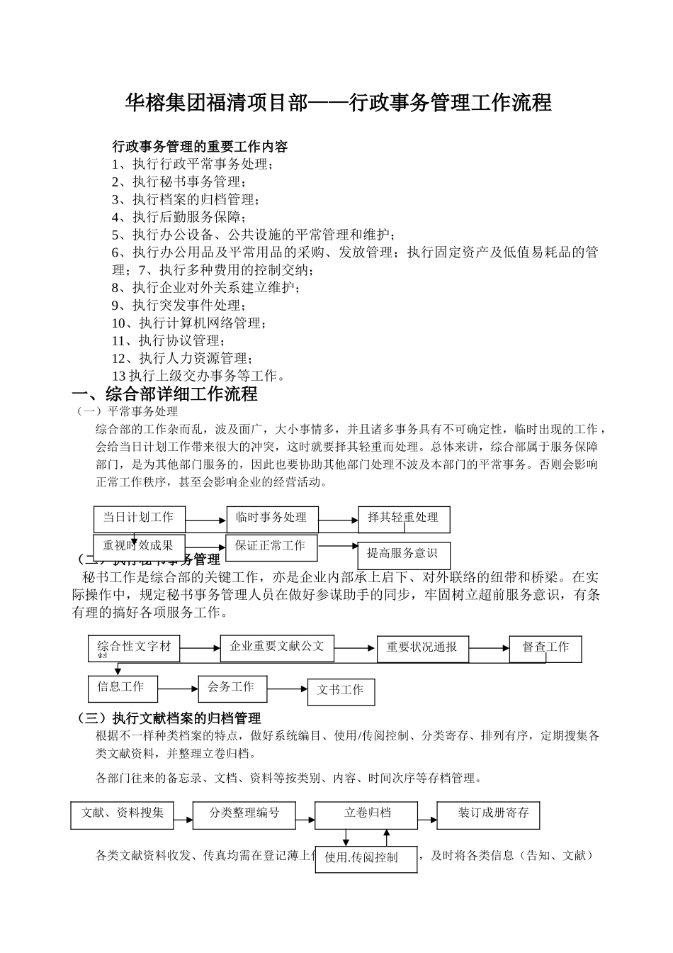 2025年办公室行政事务流程图全套_第1页
