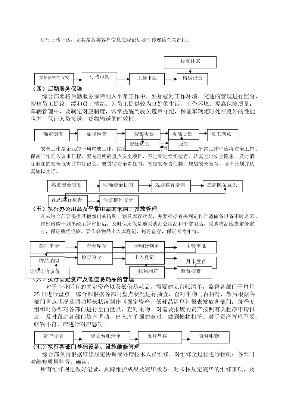 2025年办公室行政事务流程图全套_第2页
