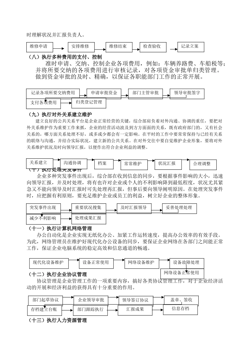2025年办公室行政事务流程图全套_第3页