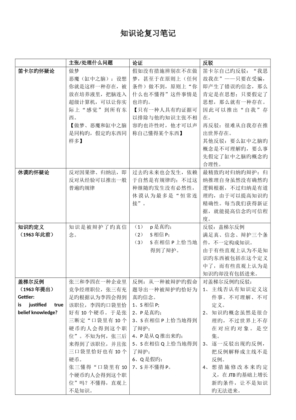 2025年知识论复习笔记_第1页
