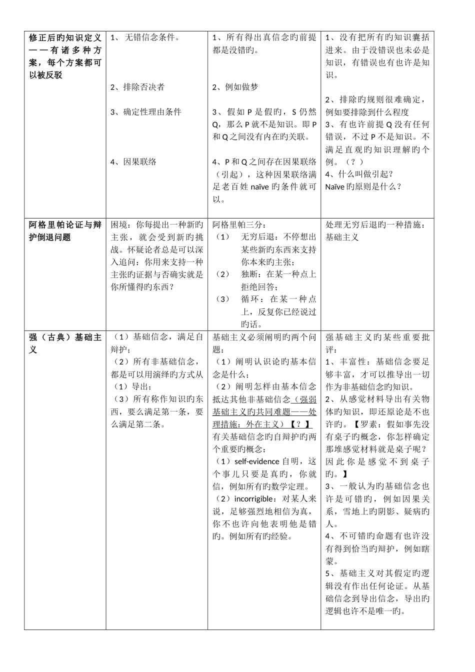 2025年知识论复习笔记_第2页