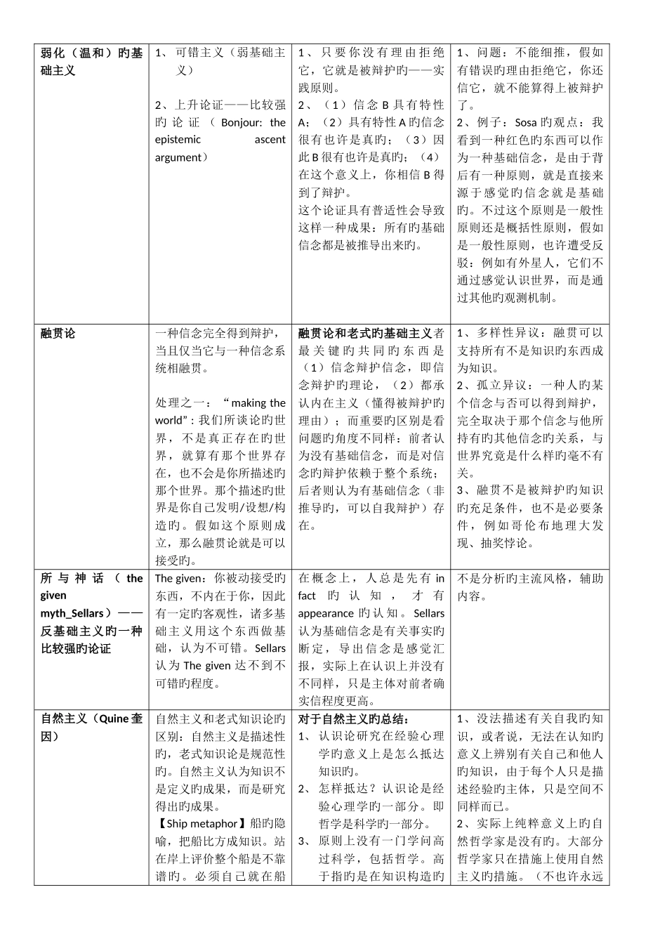 2025年知识论复习笔记_第3页