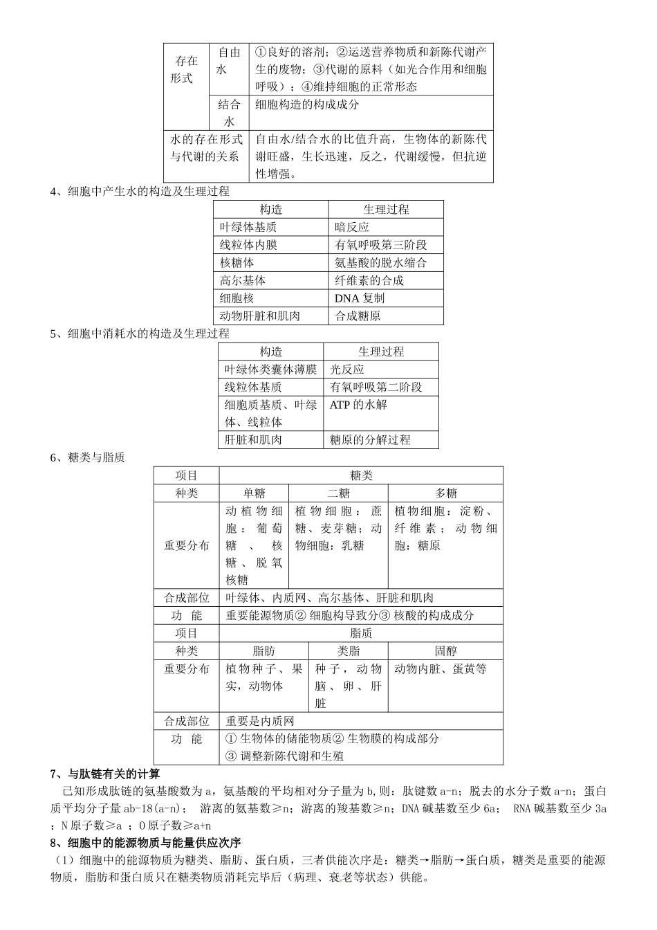 2025年高中生物全部知识点总结_第2页