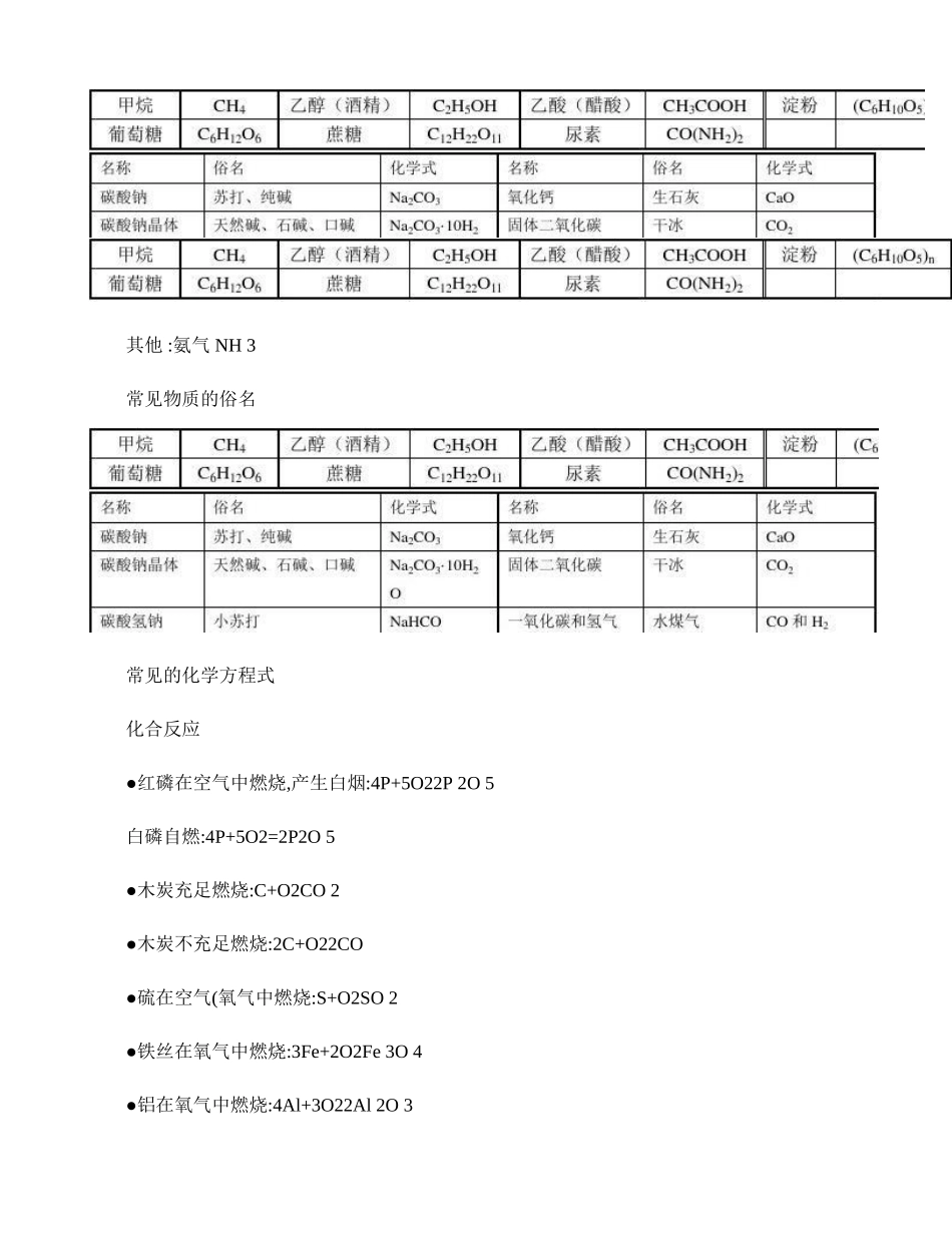 2025年初中化学重点难点知识点总结全_第2页