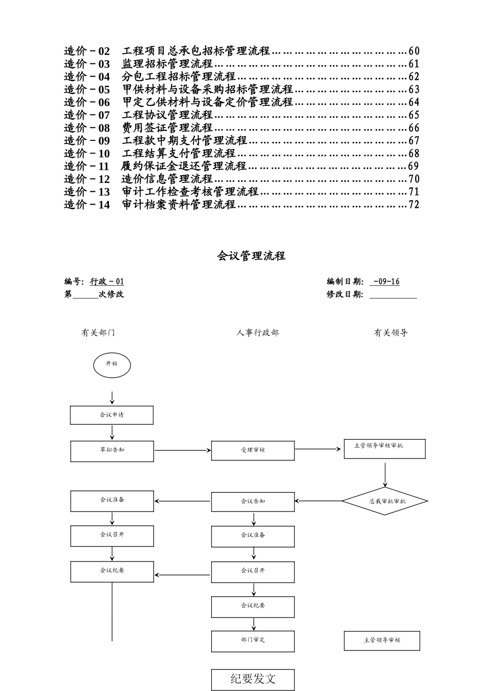 2025年房地产集团公司全套流程_第3页