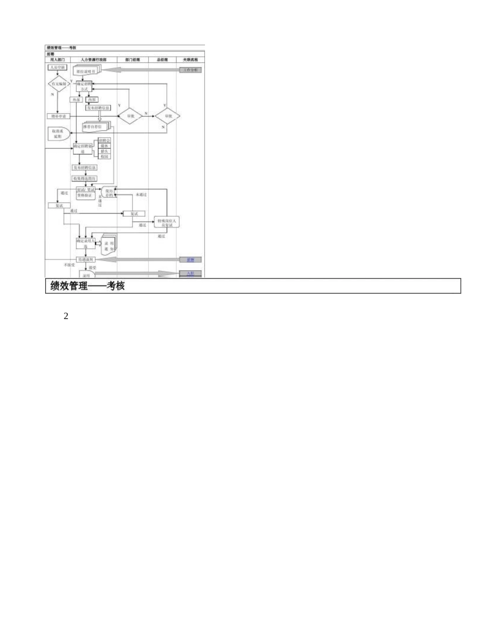 2025年HR全套工作流程图解析范本_第2页