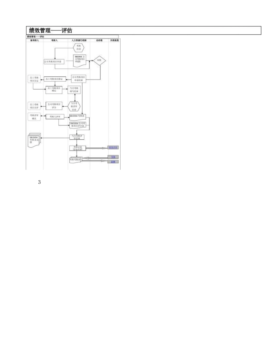 2025年HR全套工作流程图解析范本_第3页