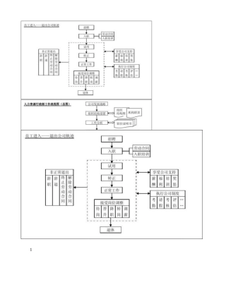 2025年HR全套工作流程图解析范本