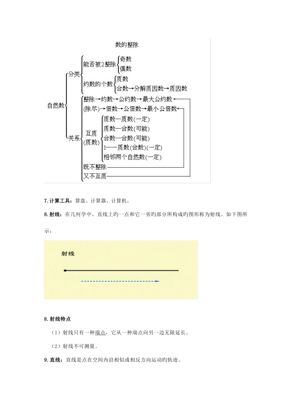 2025年小学四年级数学知识点归纳_第3页
