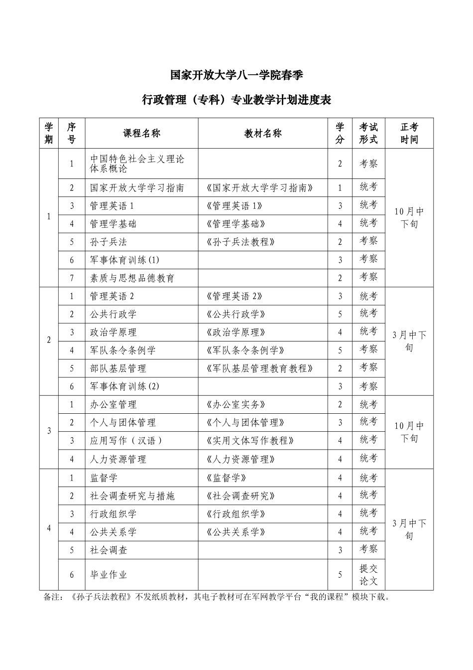 2025年国家开放大学八一学院春季_第2页