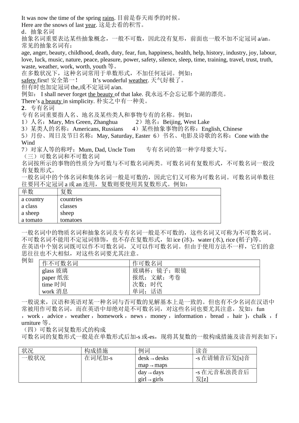 2025年初中英语语法大全归纳总结教学提纲_第3页