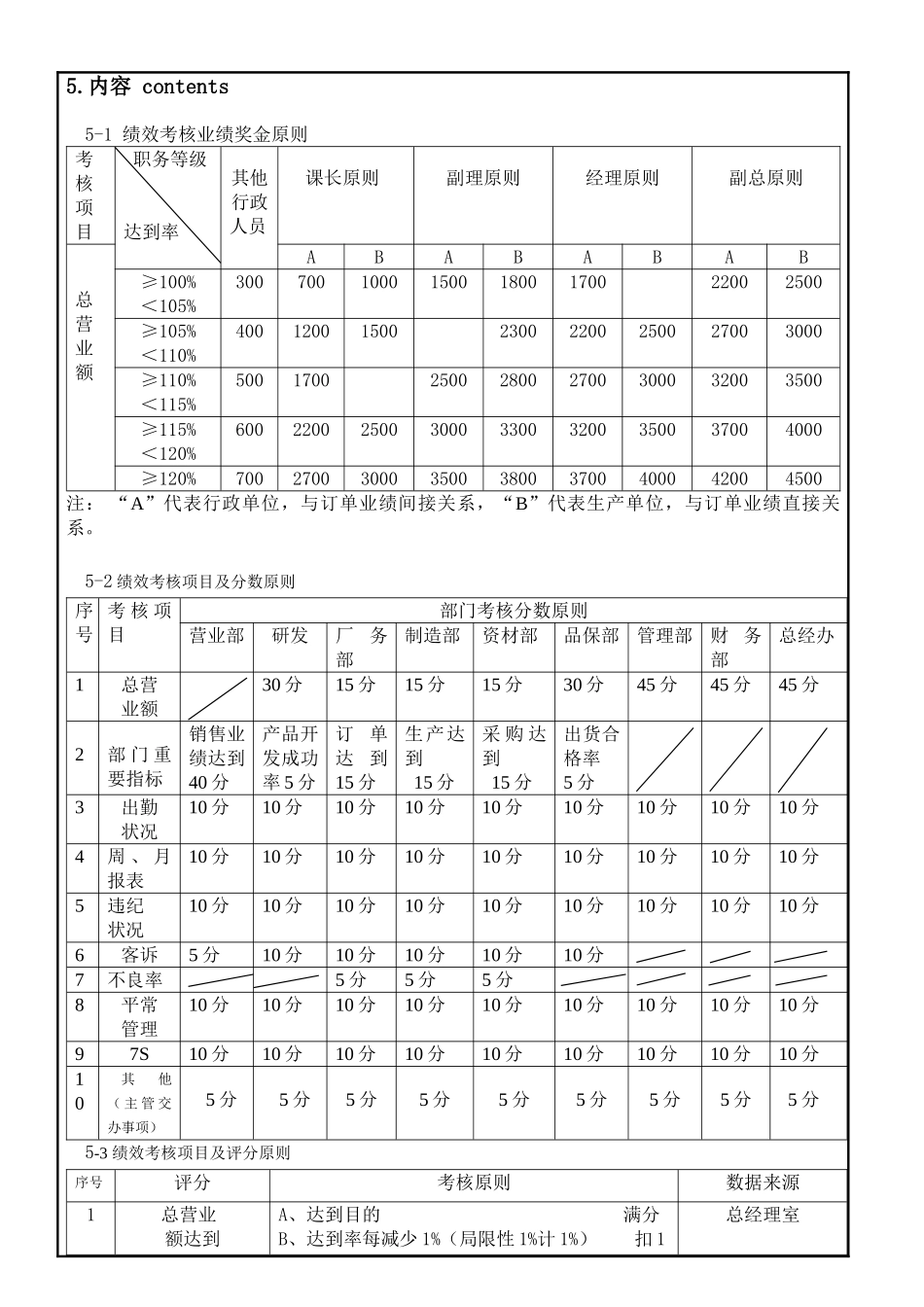 2025年后勤行政单位部门主管绩效考核作业规范_第2页