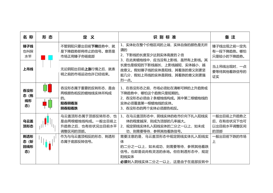 2025年《日本蜡烛图技术》表格式归纳_第1页