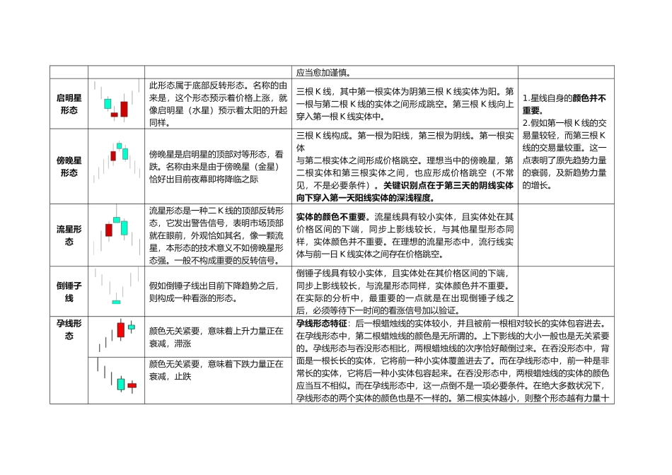 2025年《日本蜡烛图技术》表格式归纳_第2页