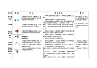 2025年《日本蜡烛图技术》表格式归纳