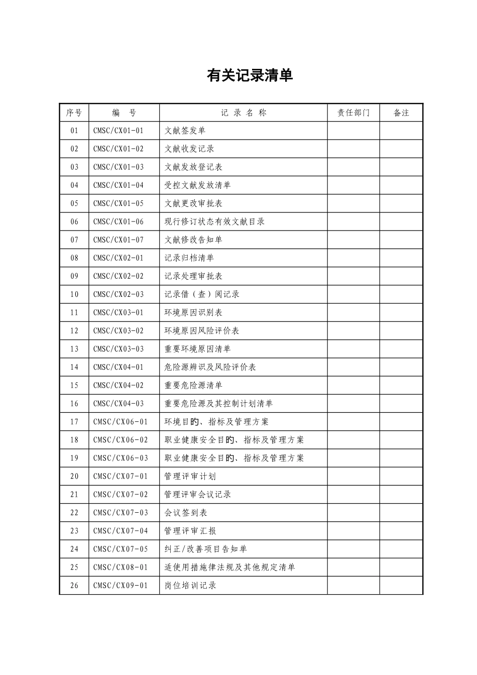 2025年建筑企业全套管理表格汇编_第2页