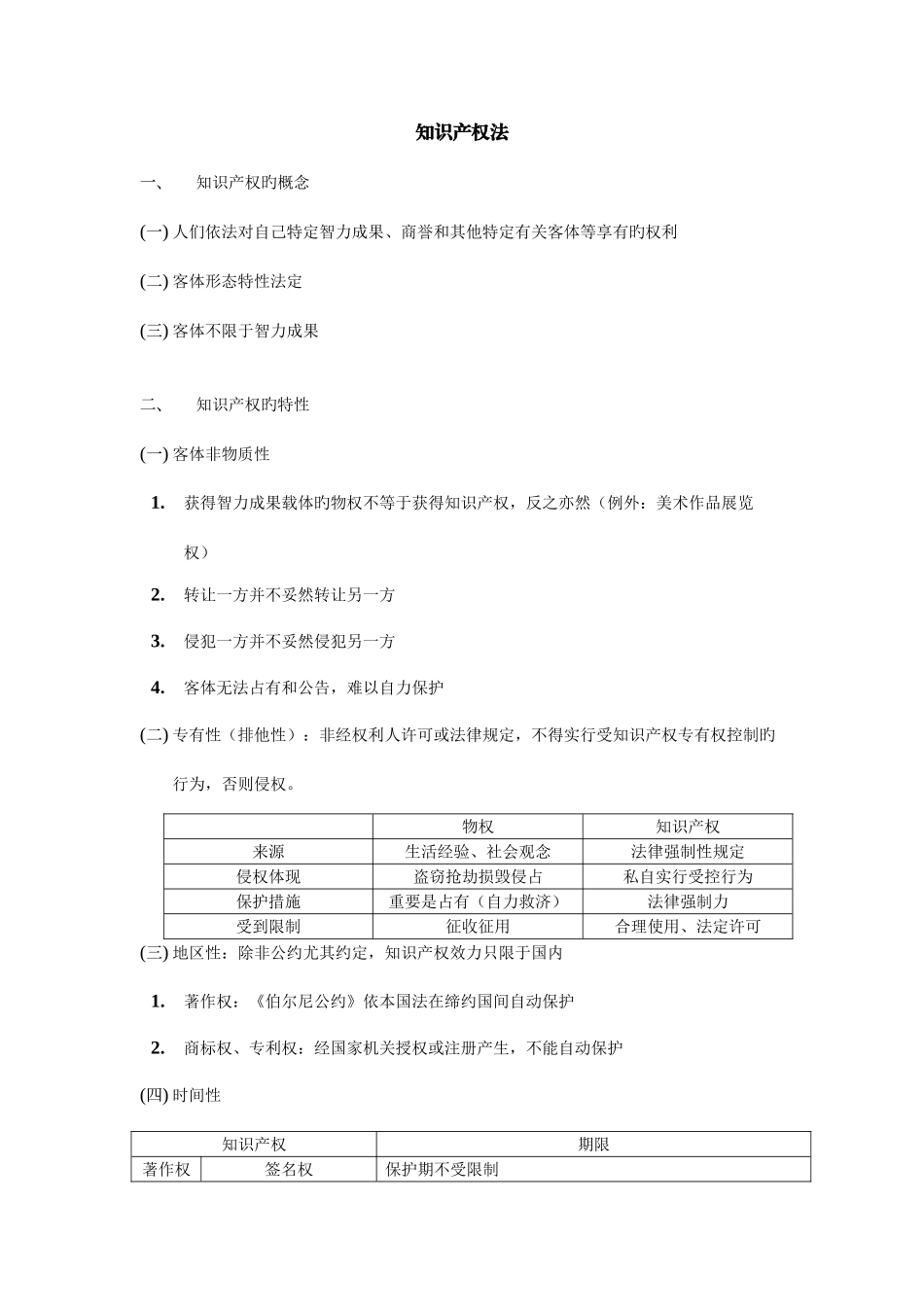 2025年知识产权法复习知识点_第1页