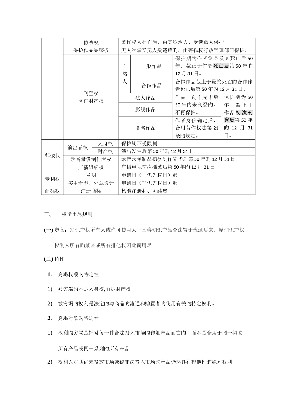2025年知识产权法复习知识点_第2页