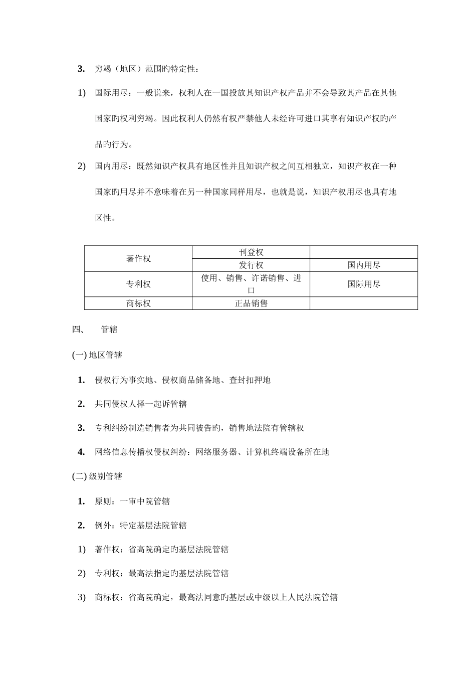 2025年知识产权法复习知识点_第3页