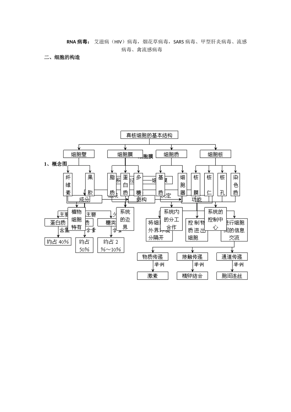 2025年高中生物必修1第三章知识点总结_第2页