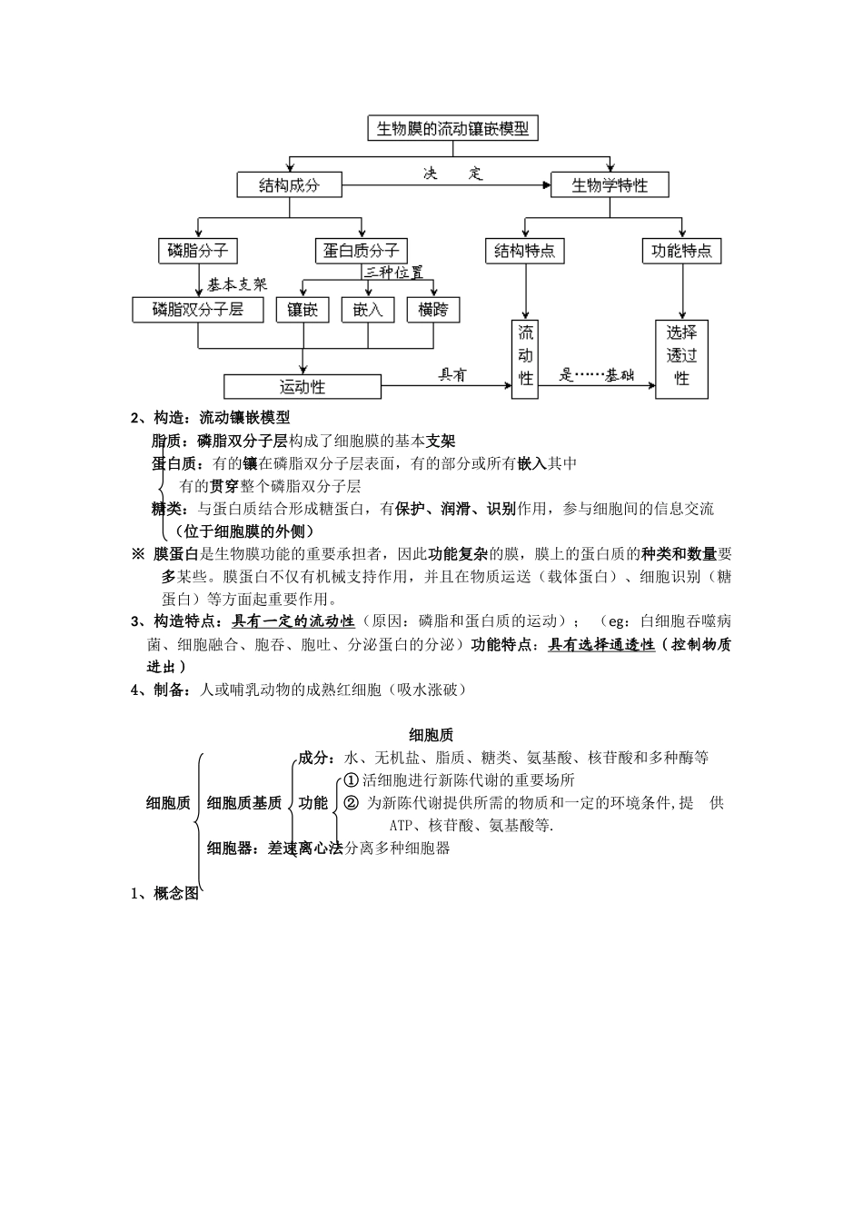 2025年高中生物必修1第三章知识点总结_第3页