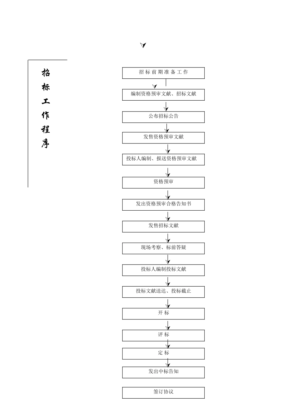 2025年工程项目管理全套流程图_第3页