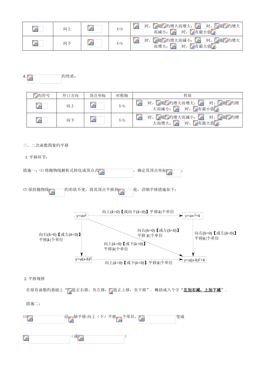 2025年初中二次函数知识点总结_第2页