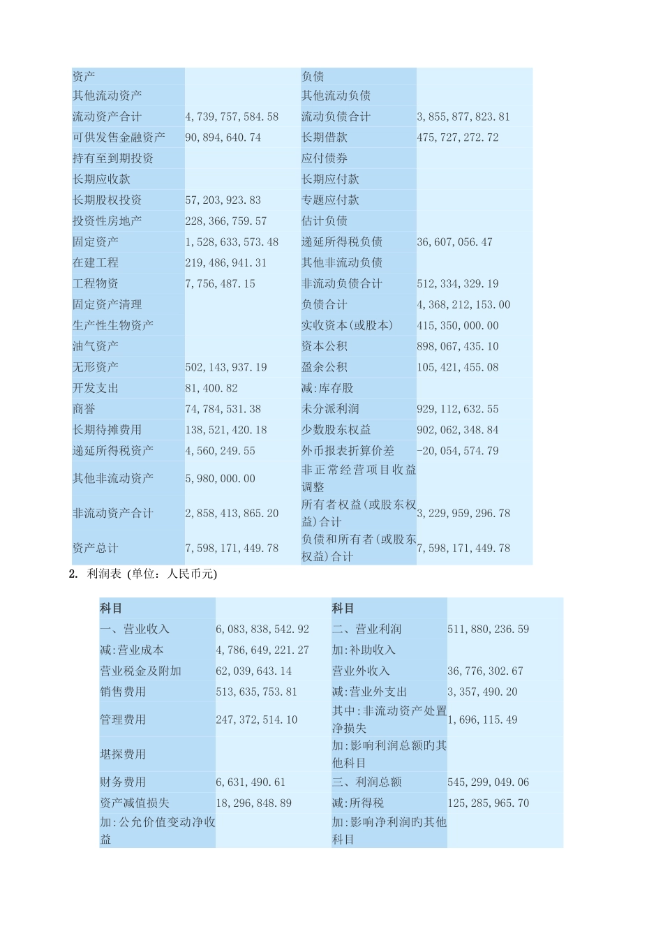 2025年电大财务报表分析中青旅获利能力分析_第2页