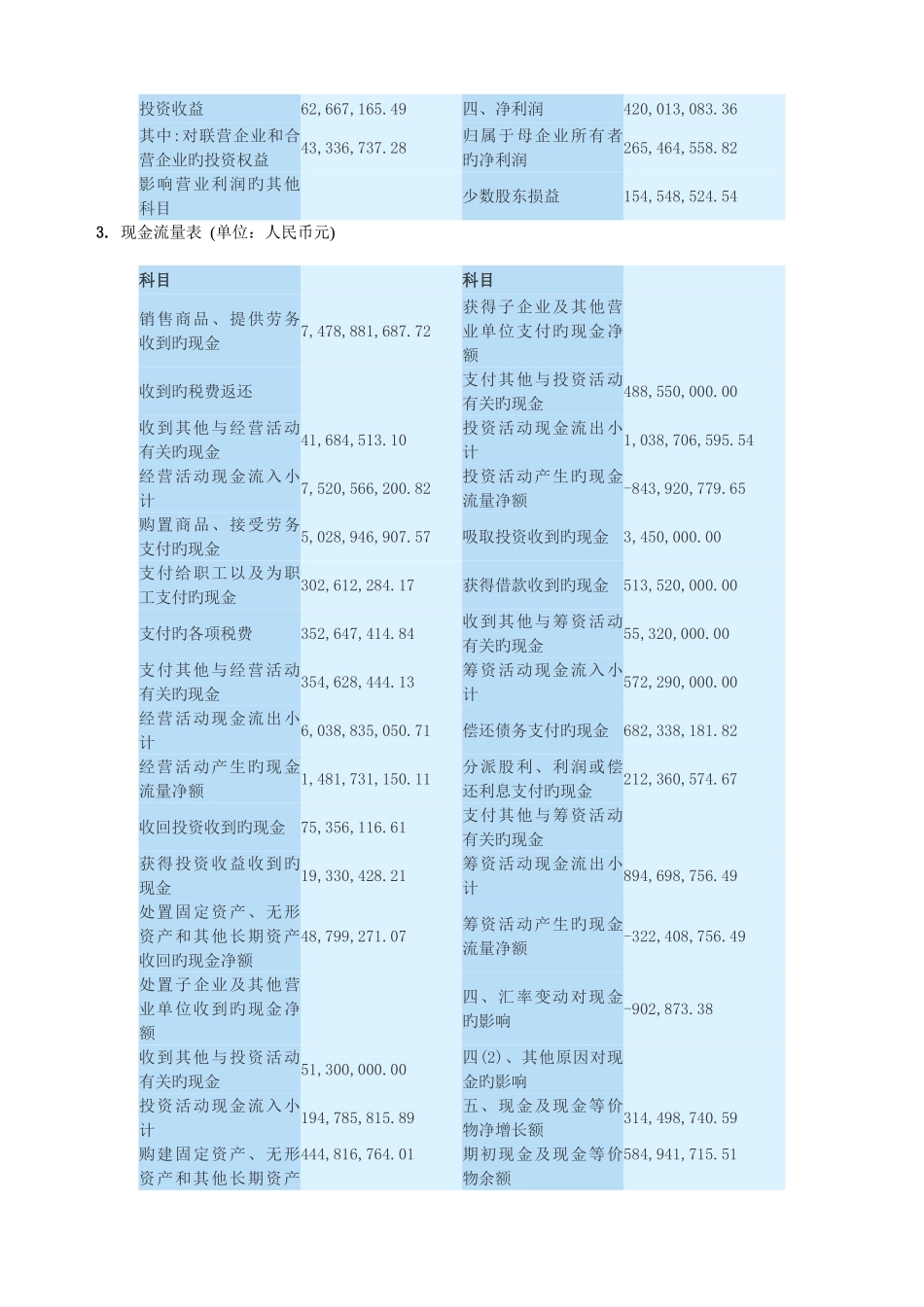 2025年电大财务报表分析中青旅获利能力分析_第3页