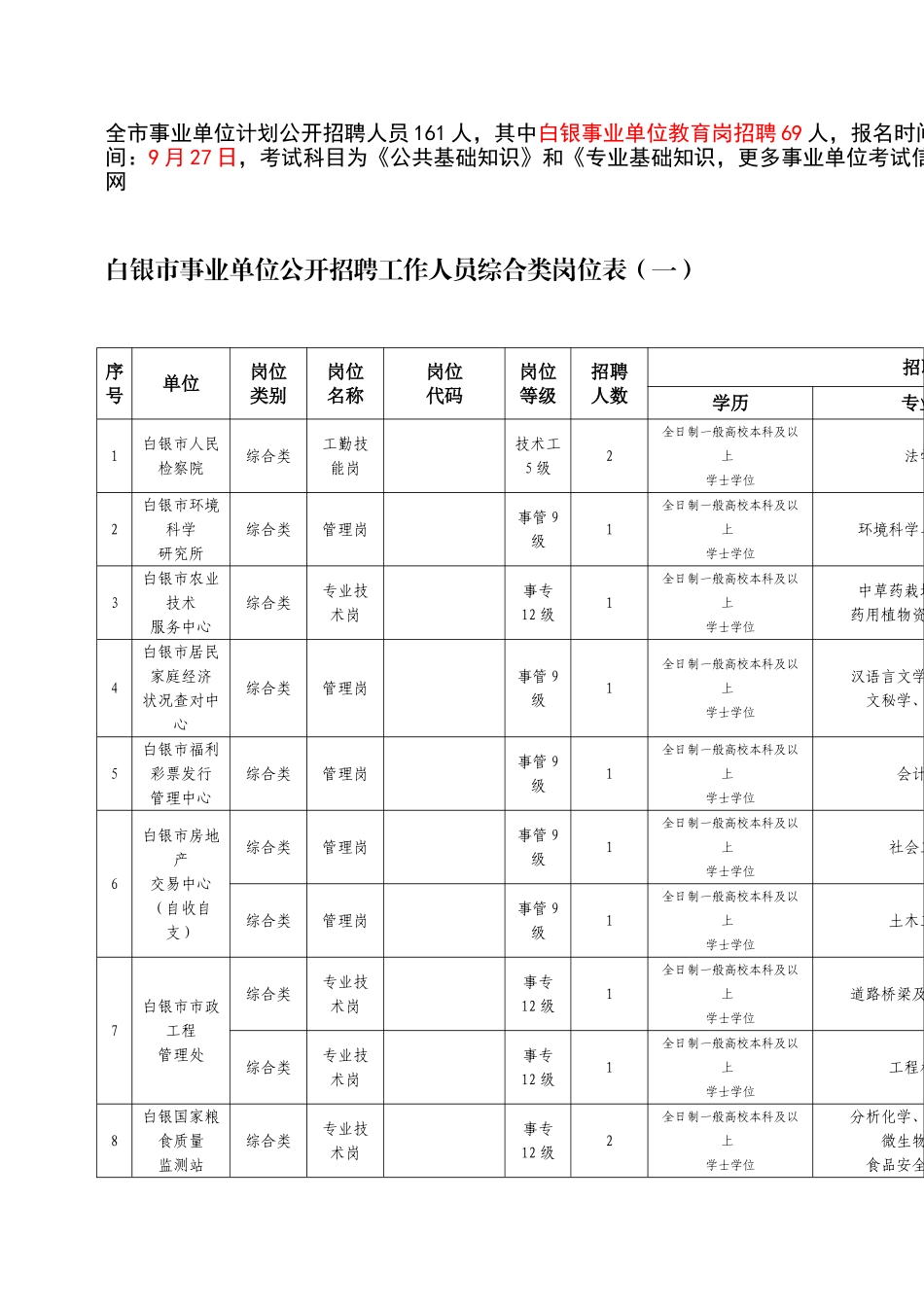 2025年白银市事业单位招聘工作人员综合类岗位表_第1页