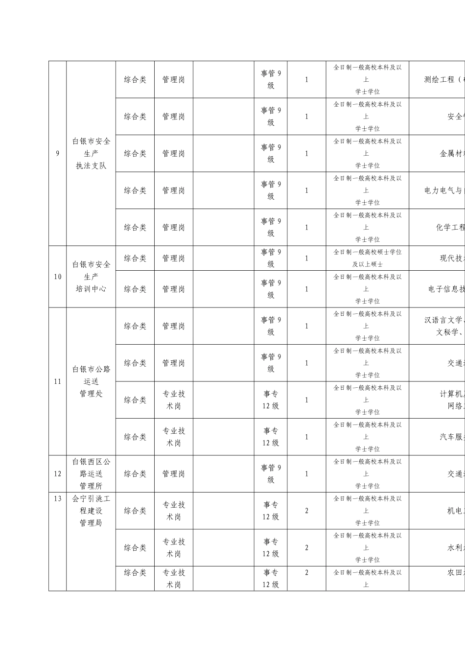 2025年白银市事业单位招聘工作人员综合类岗位表_第2页