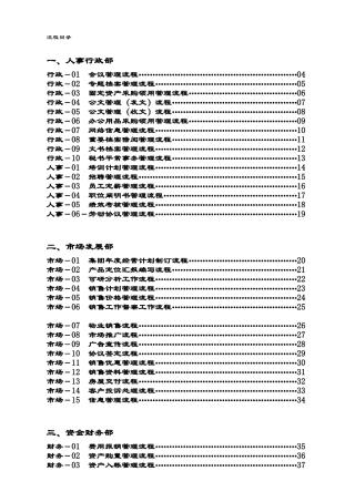 2025年房地产集团全套业务流程图