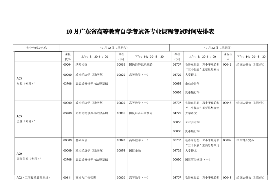2025年10月广东省高等教育自学考试时间按排_第1页