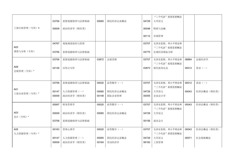 2025年10月广东省高等教育自学考试时间按排_第2页